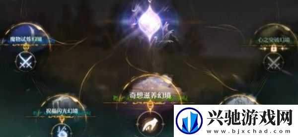 无限暖暖秘境副本体力怎么分配