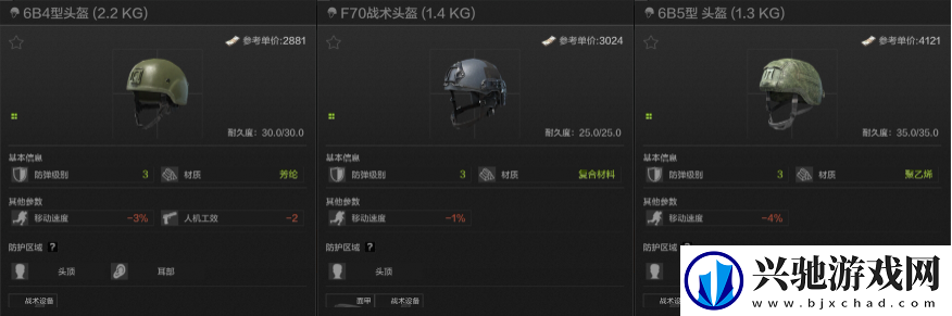 暗区突围头盔怎么选