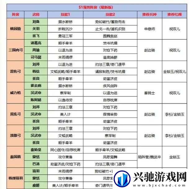 楚汉秦唐最强阵容究竟如何-揭秘资源管理中的关键推荐!