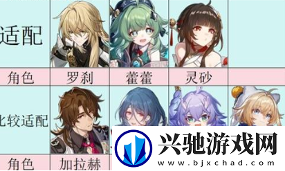 崩坏星穹铁道渊思寂虑的巨树可以给谁用
