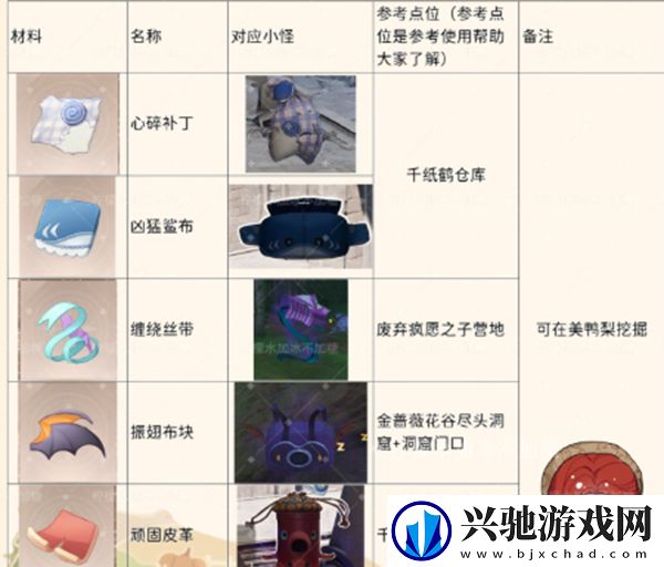 无限暖暖怪物材料怎么收集