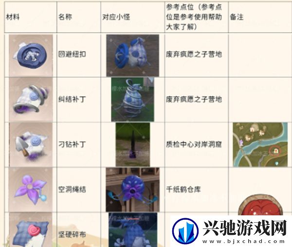 无限暖暖怪物材料怎么收集