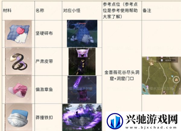 无限暖暖怪物材料怎么收集